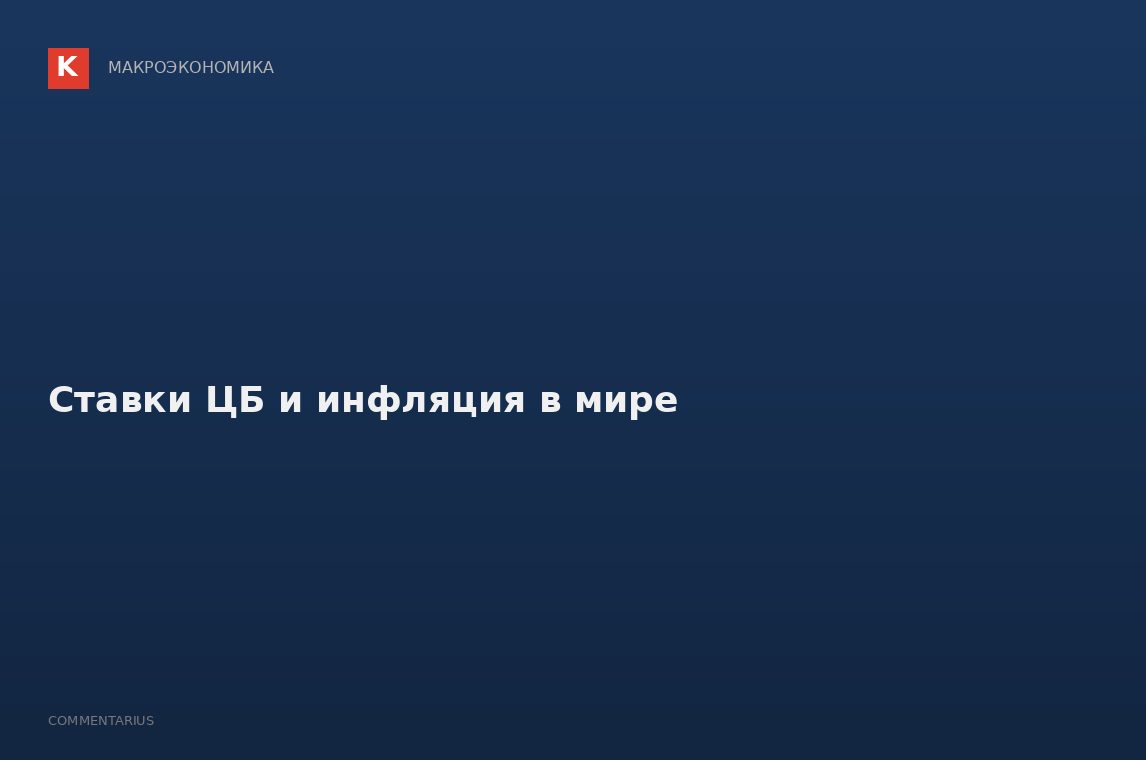 Ставки ЦБ и инфляция в мире
