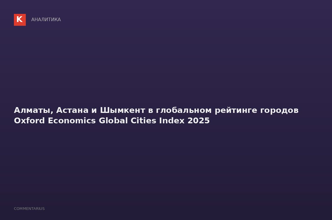 Алматы, Астана и Шымкент в глобальном рейтинге городов Oxford Economics Global Cities Index 2025