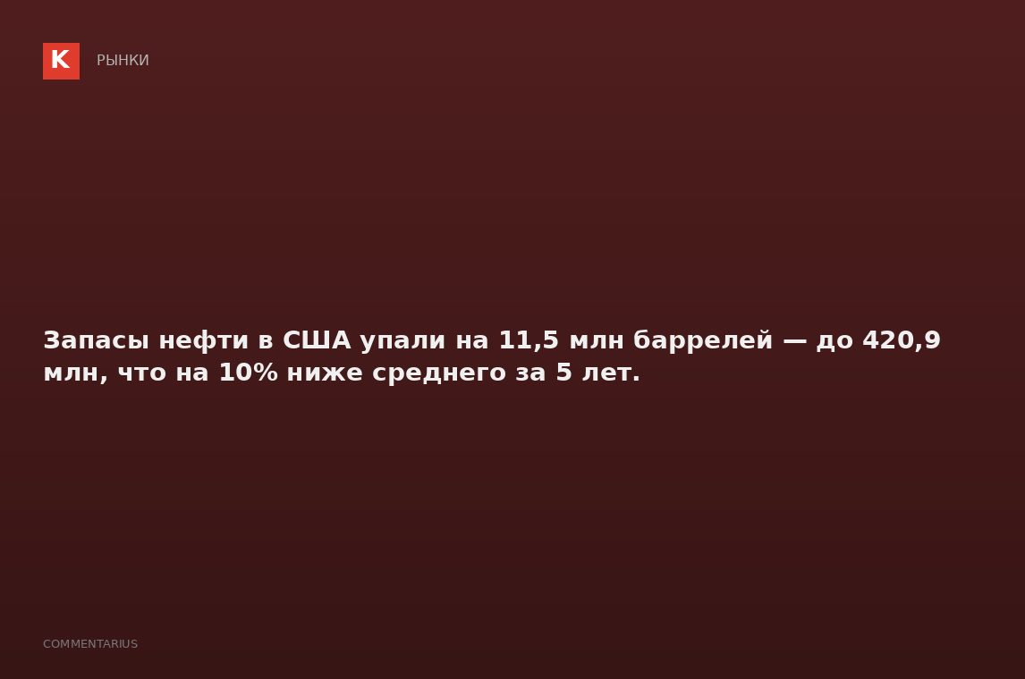 Запасы нефти в США упали на 11,5 млн баррелей — до 420,9 млн, что на 10% ниже среднего за 5 лет.