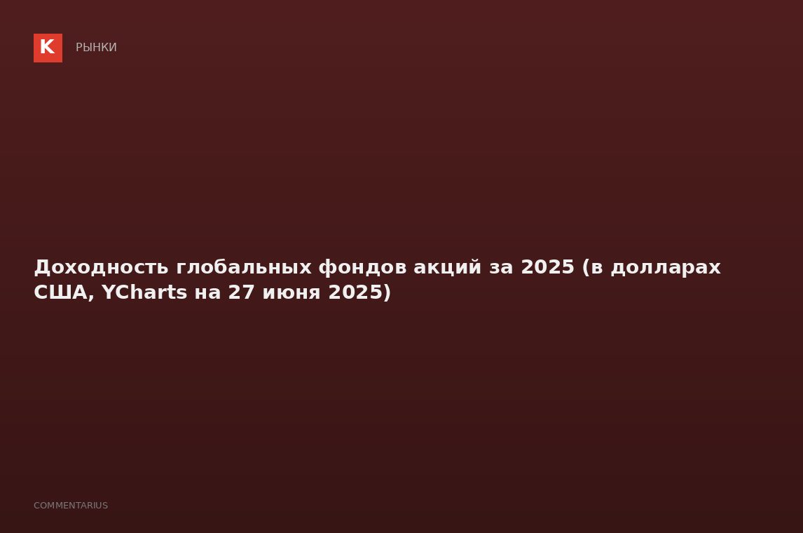 Доходность глобальных фондов акций за 2025 (в долларах США, YCharts на 27 июня 2025)